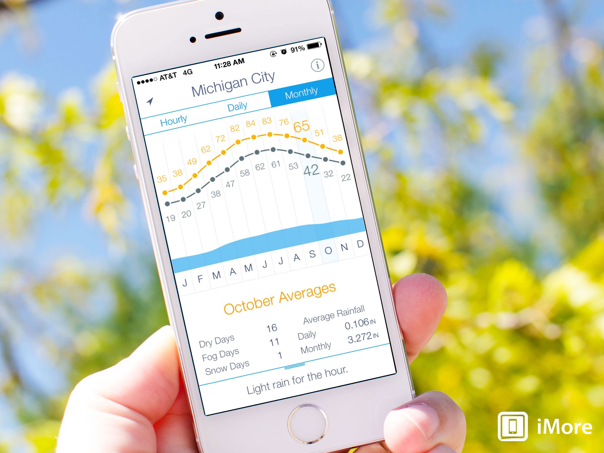 Weather Line for iPhone puts worldwide weather forecasts and predictions all in one place