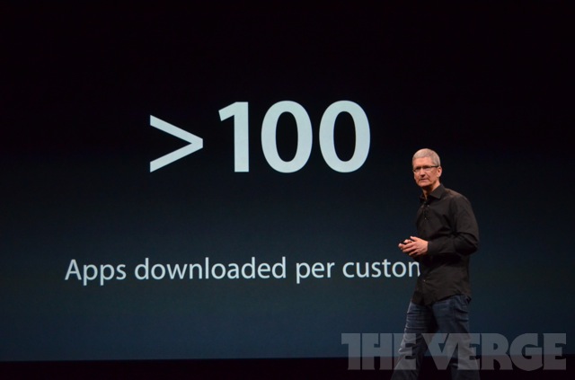 App Store reaches over 700,000 apps, average consumer uses 100 apps