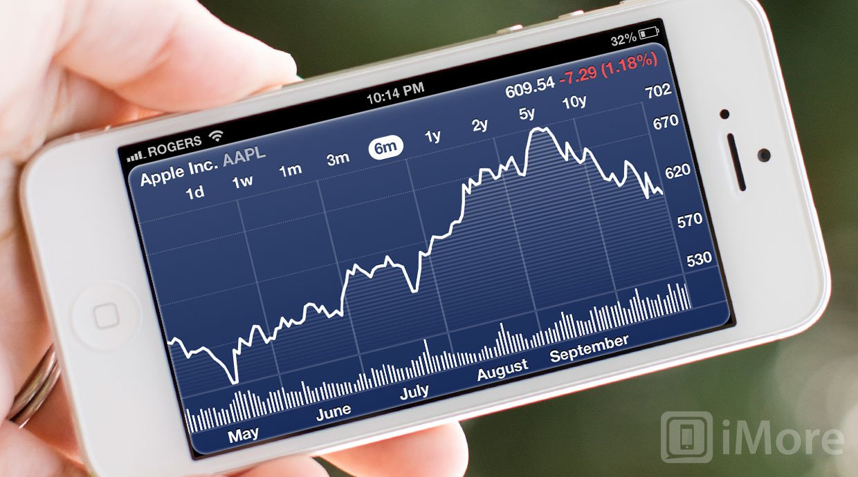 If you are an Apple shareholder, learn to stomach the volatility. It’s not going away.