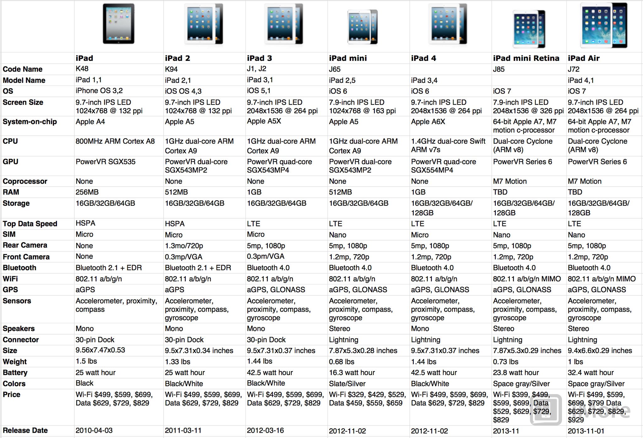 Apple Ipad Sizes Chart