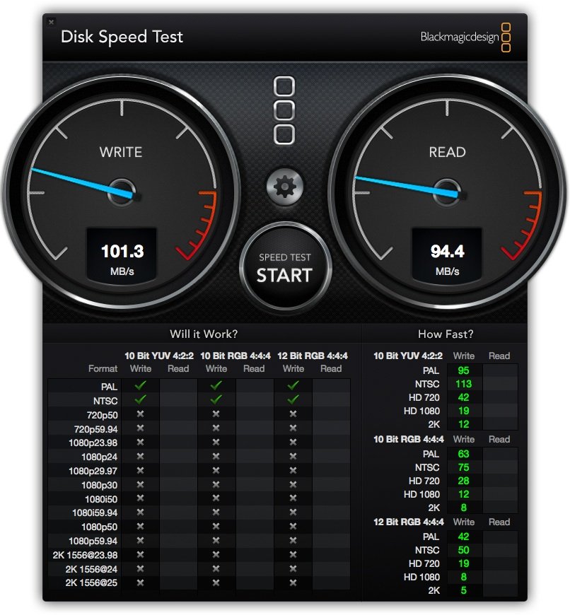 Результаты DiskSpeed ​​Test HD