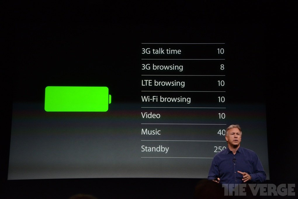 iPhone 5s battery life detailed