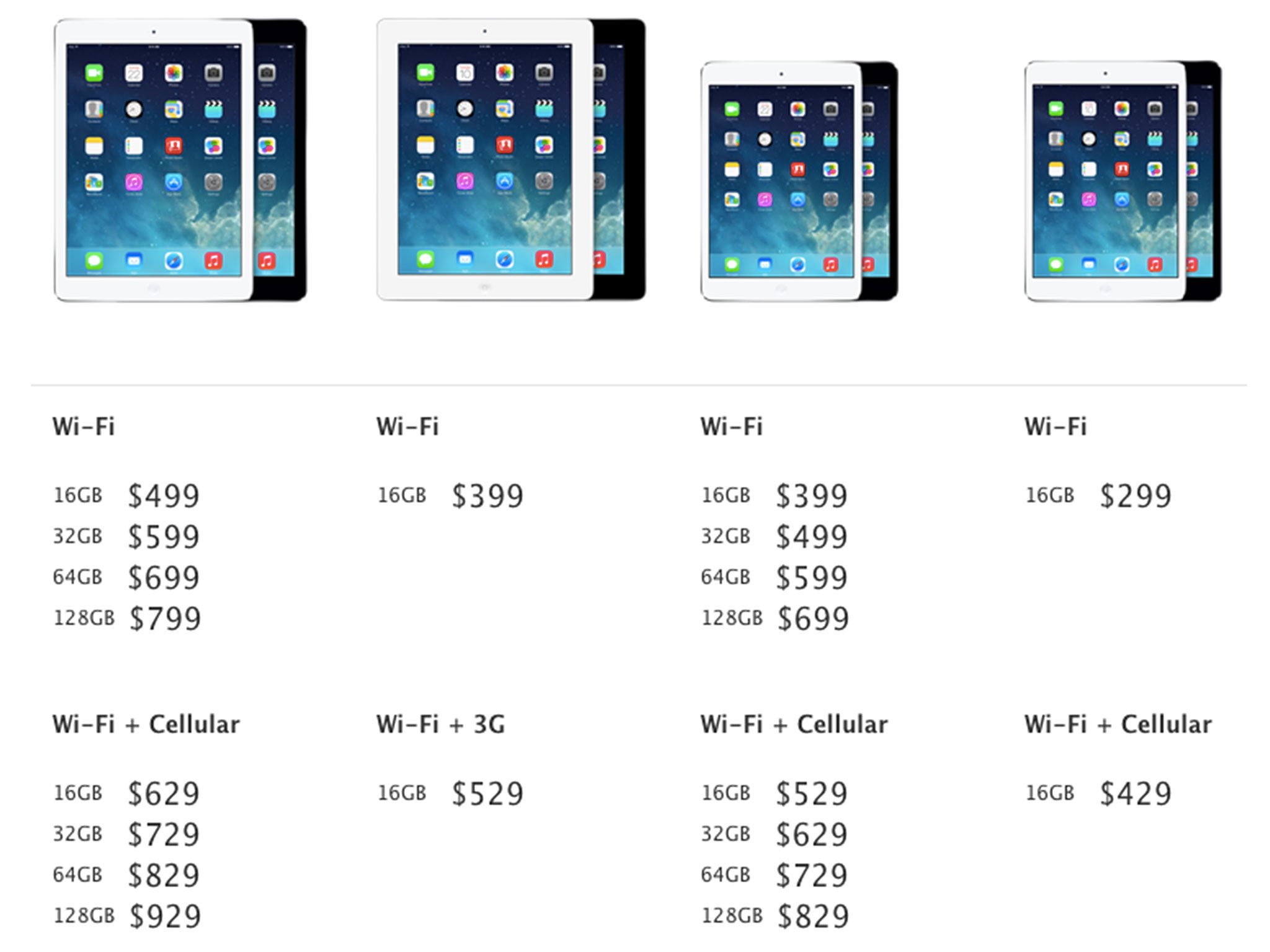 Current iPad models and price points