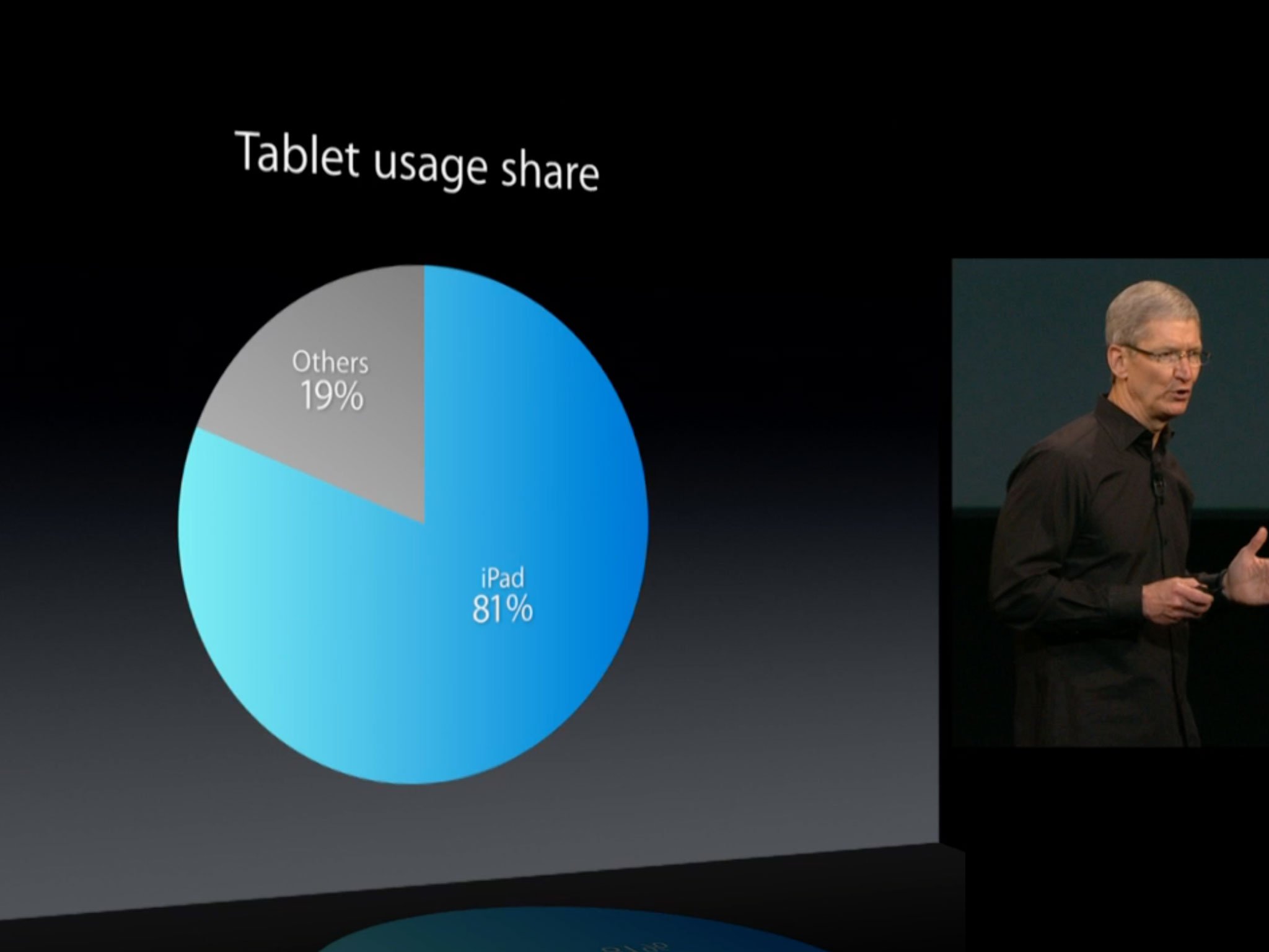 Engagement, affluence, and value: The numbers Apple's using to show Android is #2