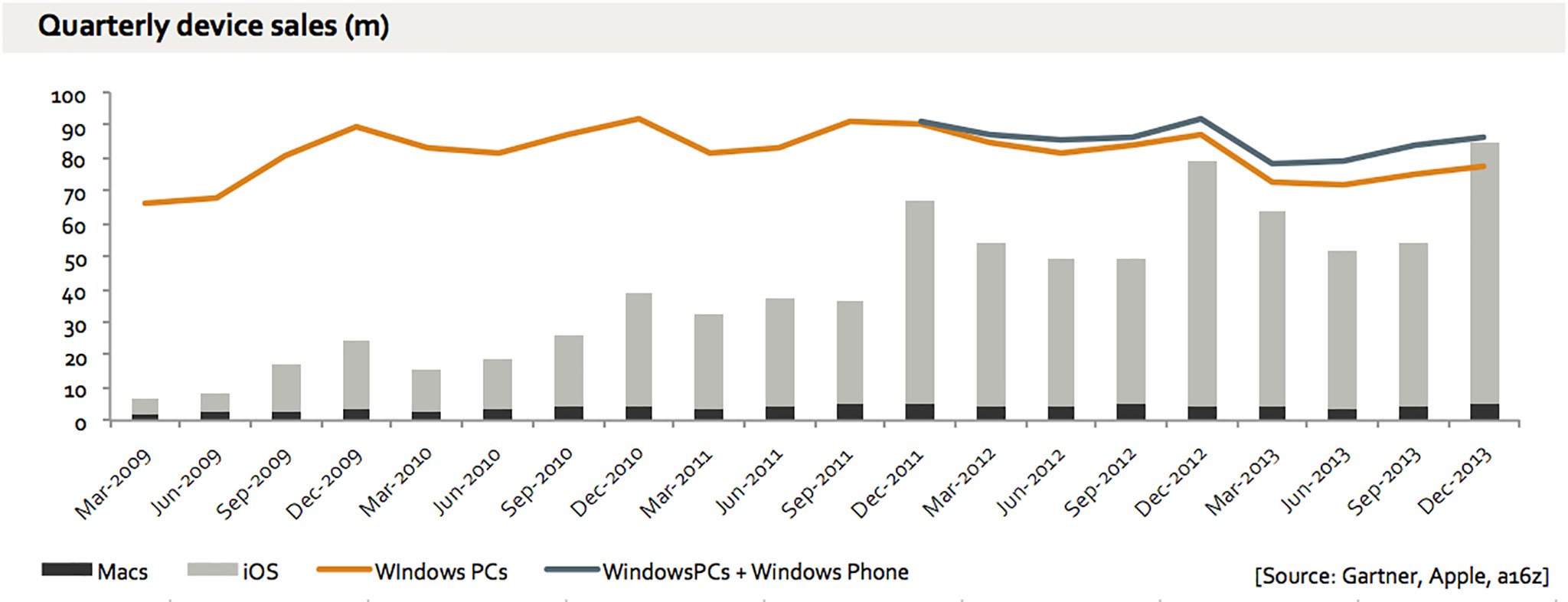Why Apple 'computers' outselling Microsoft may not be fair, but is incredibly important