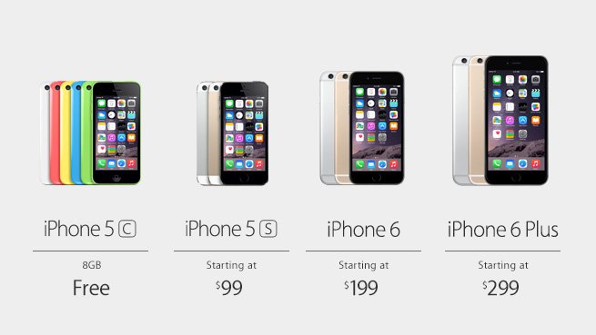Algemeen totaal Gangster Here's how much it'll cost for an iPhone 6 or iPhone 6 Plus | iMore
