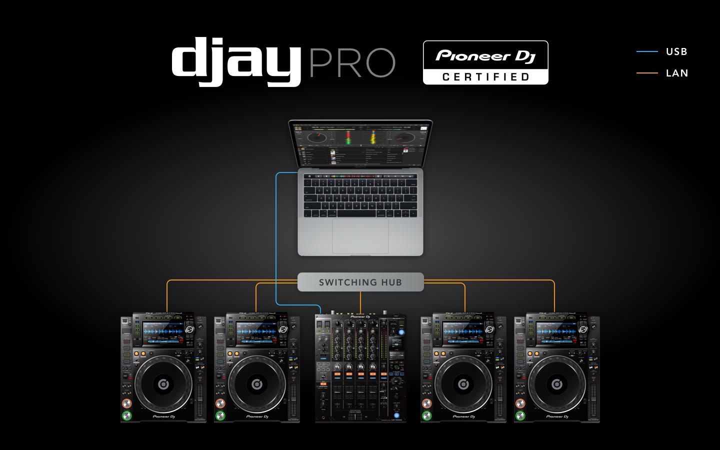 Djay For Mac Pro