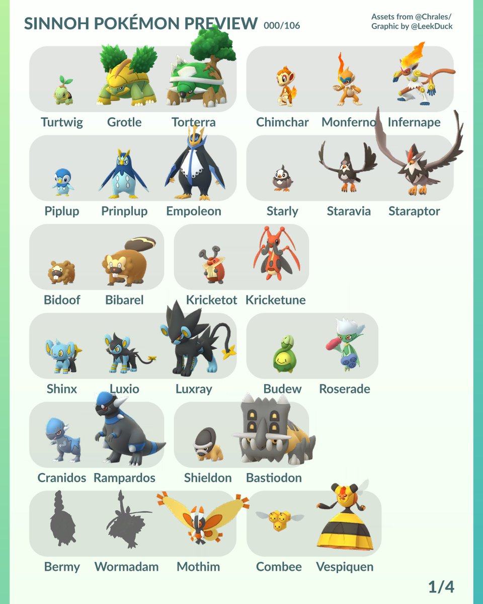 Pokemon Roselia Evolution Chart