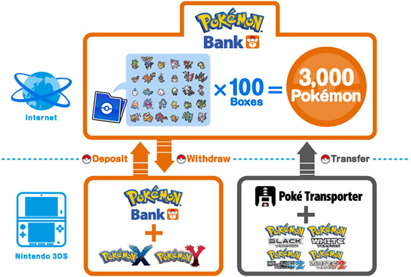 Схема Pokemon Bank