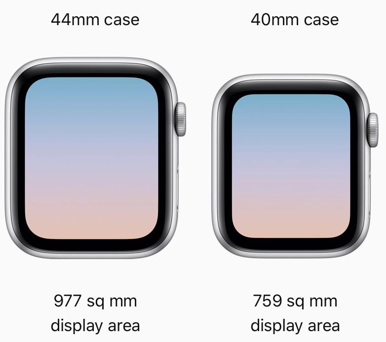 Apple Watch series 4 sizes