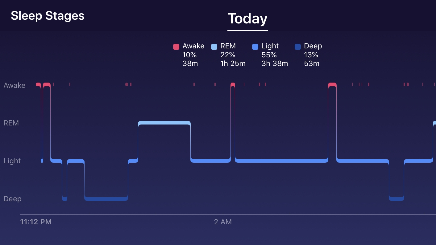 fitbit sleep tracker app