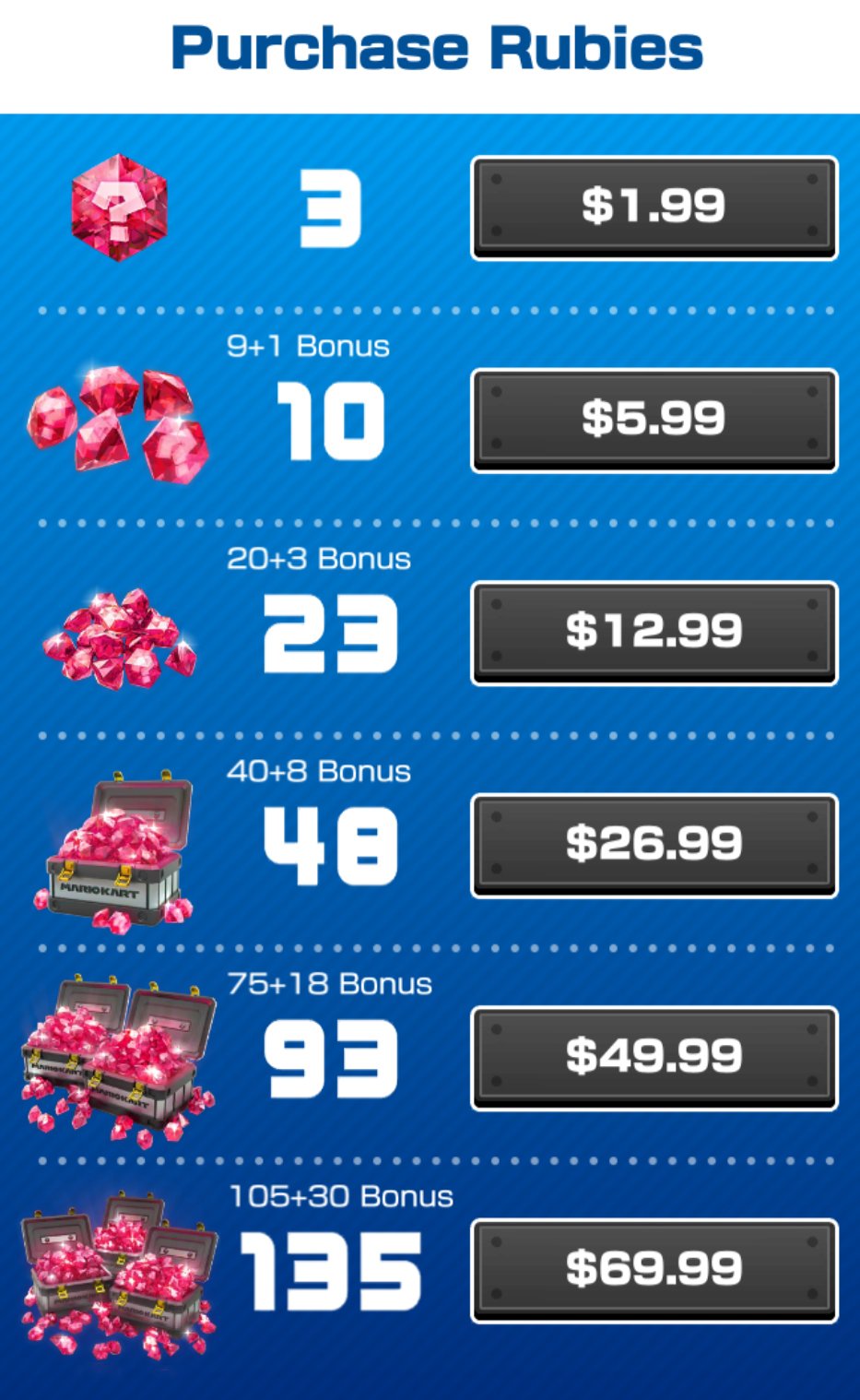 Everything you can currently buy in Mario Kart Tour | iMore