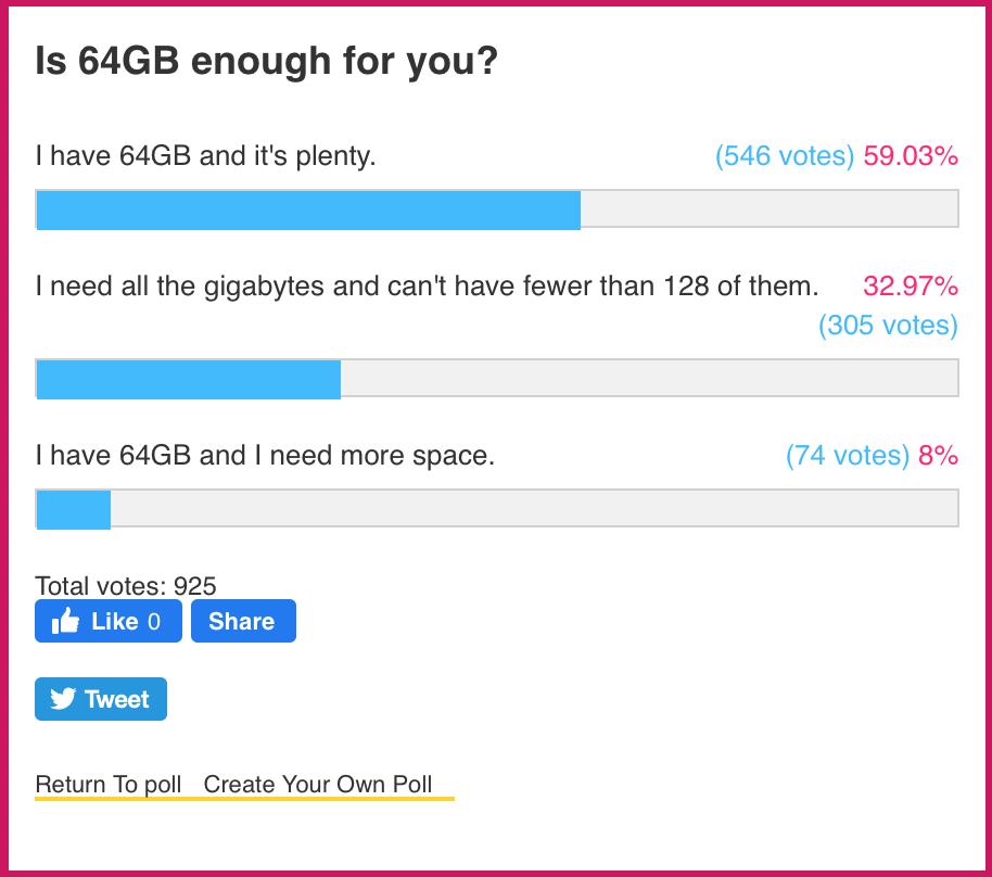 64GB poll results