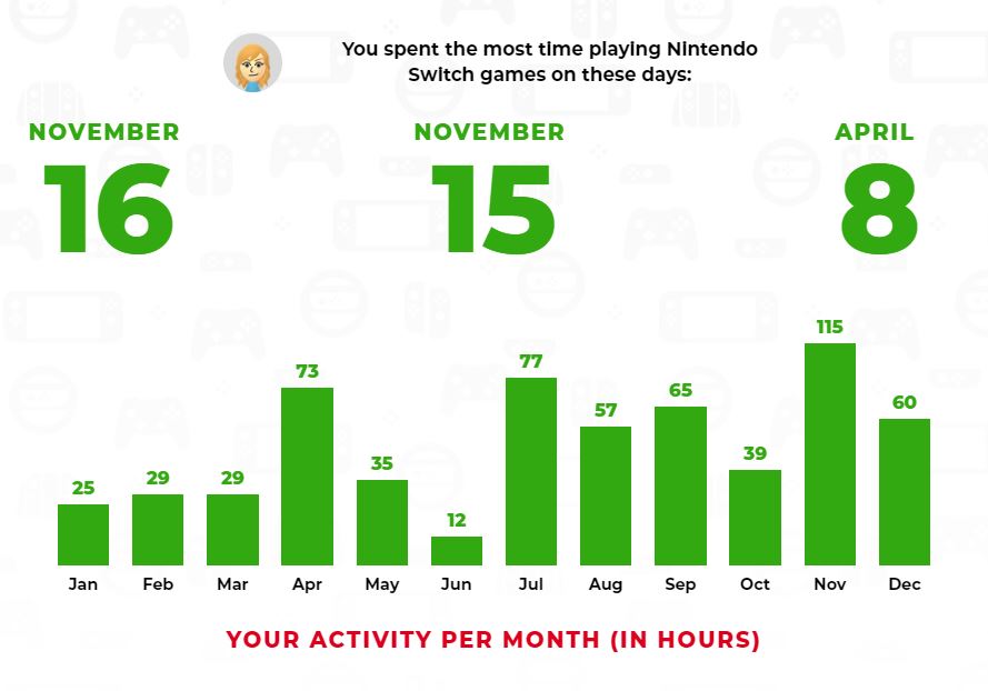 Nintendo Year in review