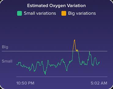 Fitbit EOV chart