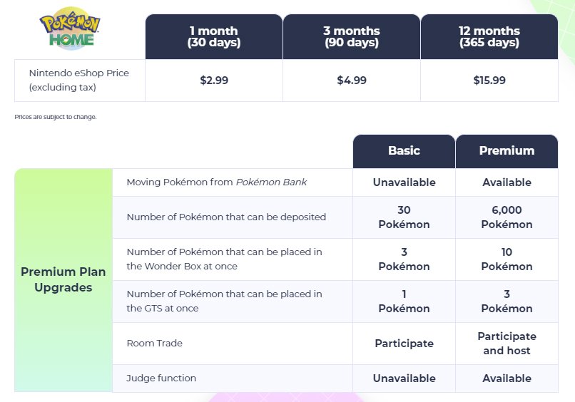 Pokemon Home cost