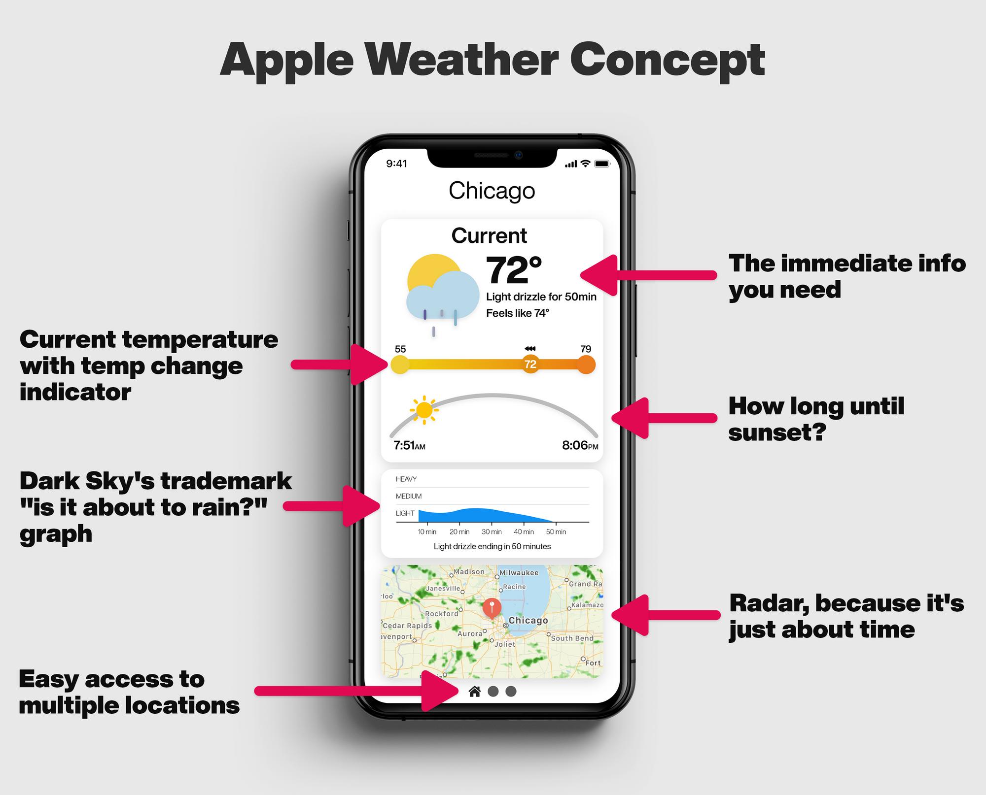 Apple Weather Concept Breakdown