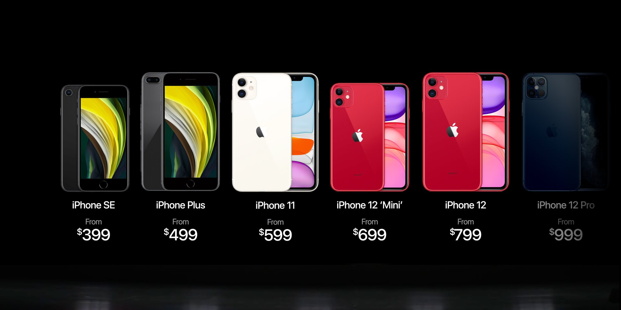 Fake Apple Iphone 2020 Pricing Lineup