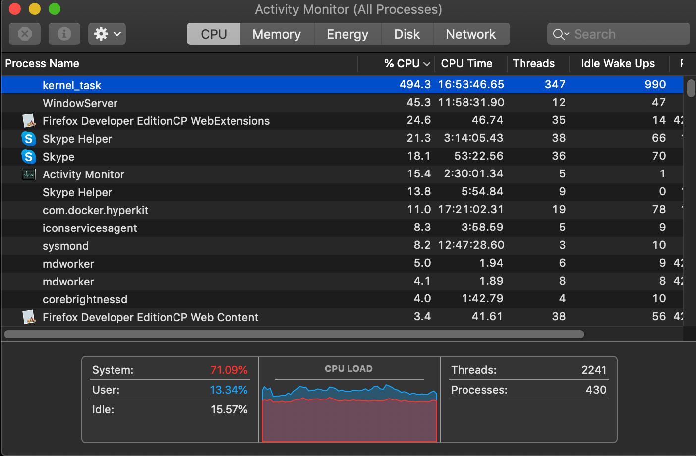 Screenshot showing Activity Monitor and high cpu usage