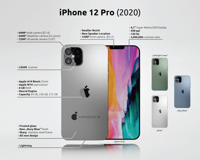 This Iphone 12 Pro Concept Is Straight Fire And I Want It So Bad Imore