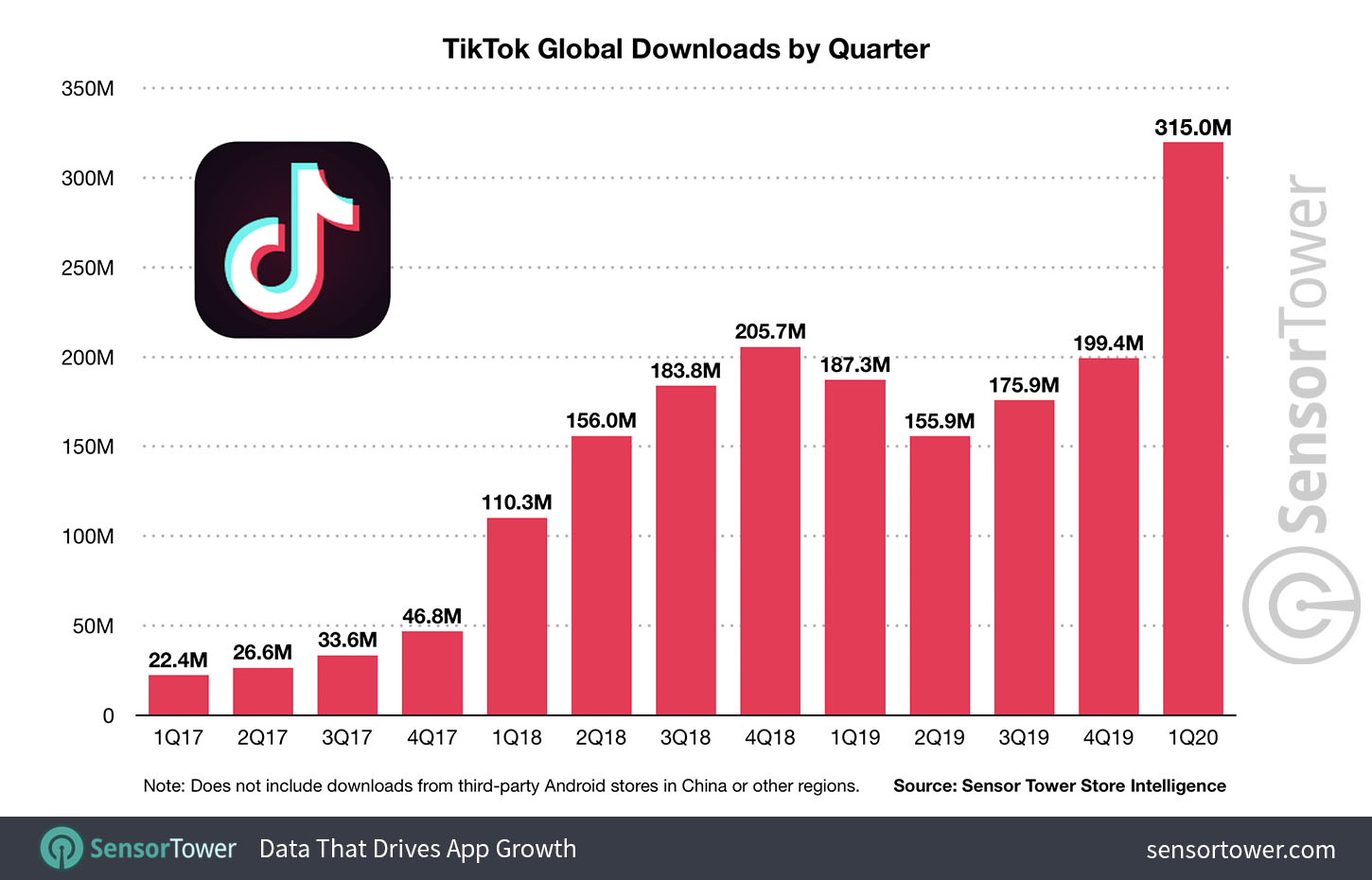 Tik Tok Downloads