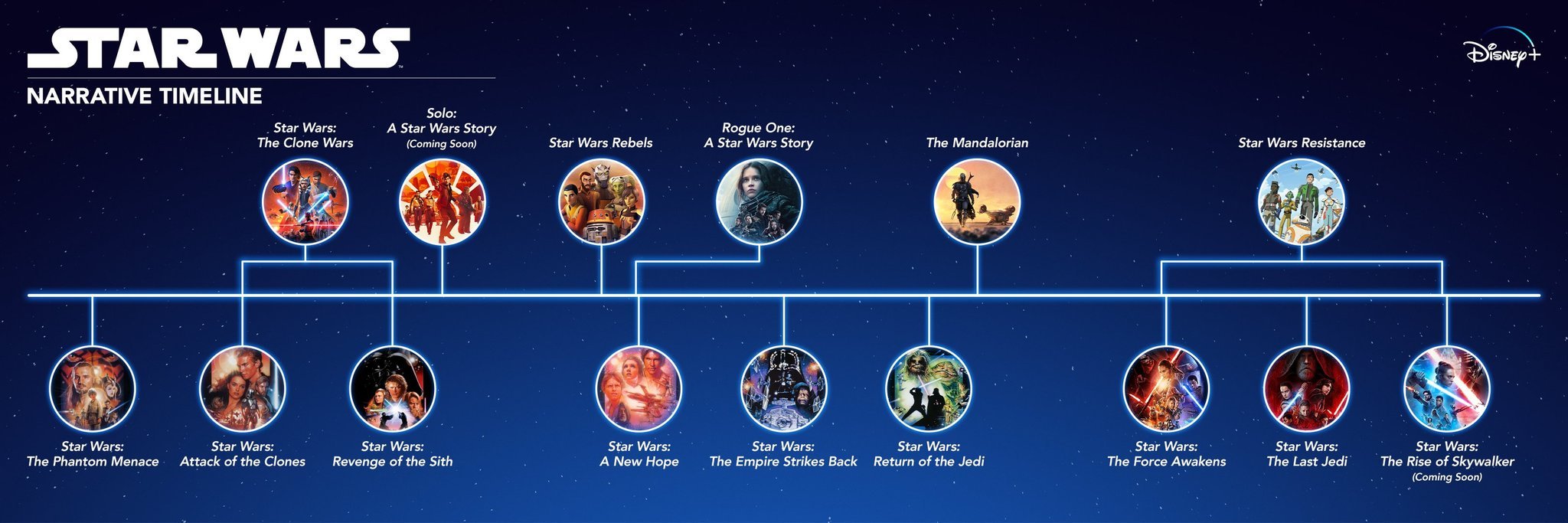 Disney Plus Star Wars Ultimate Timeline