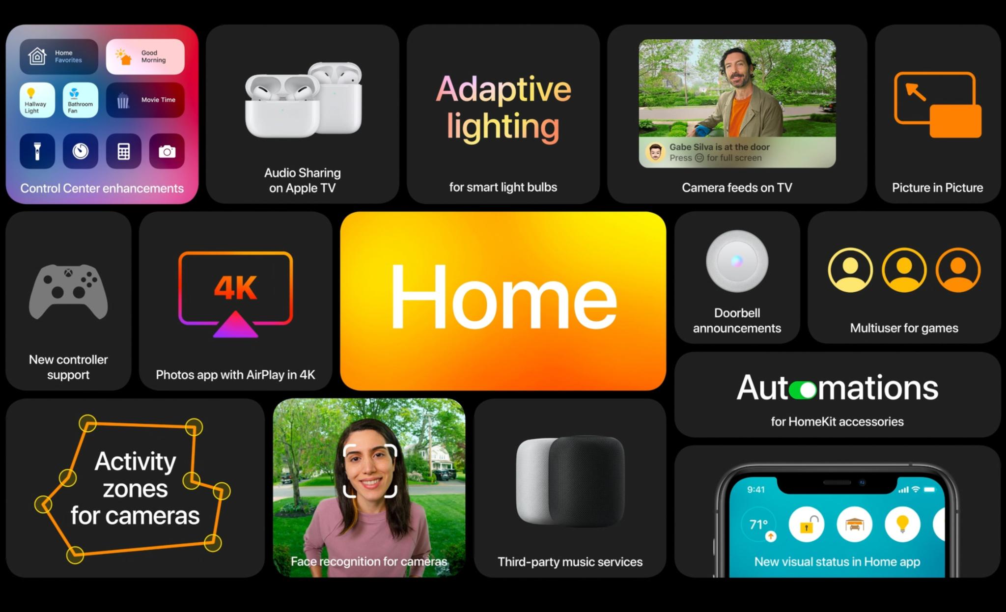 Home Features List Wwdc