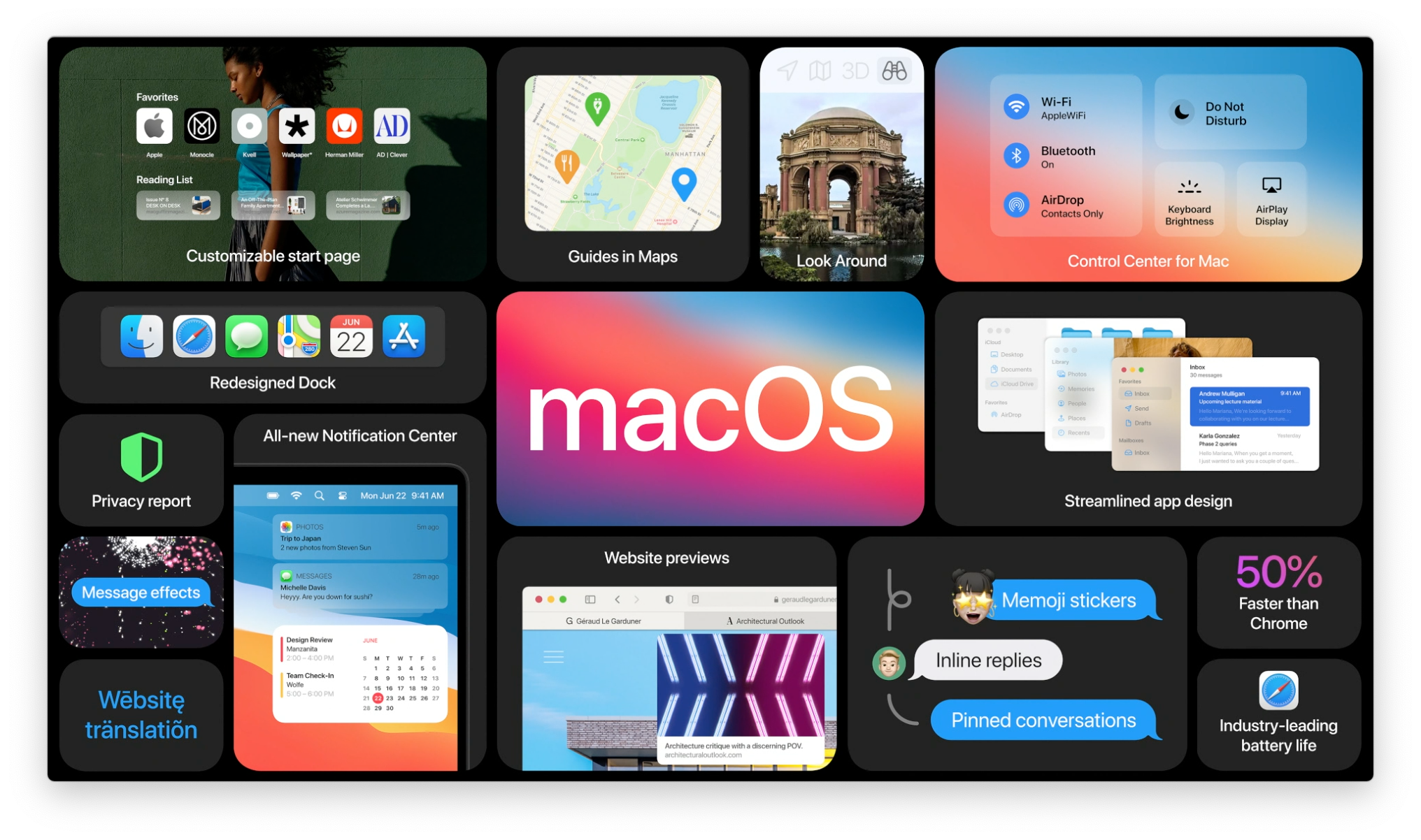 macOS Big Sur summary