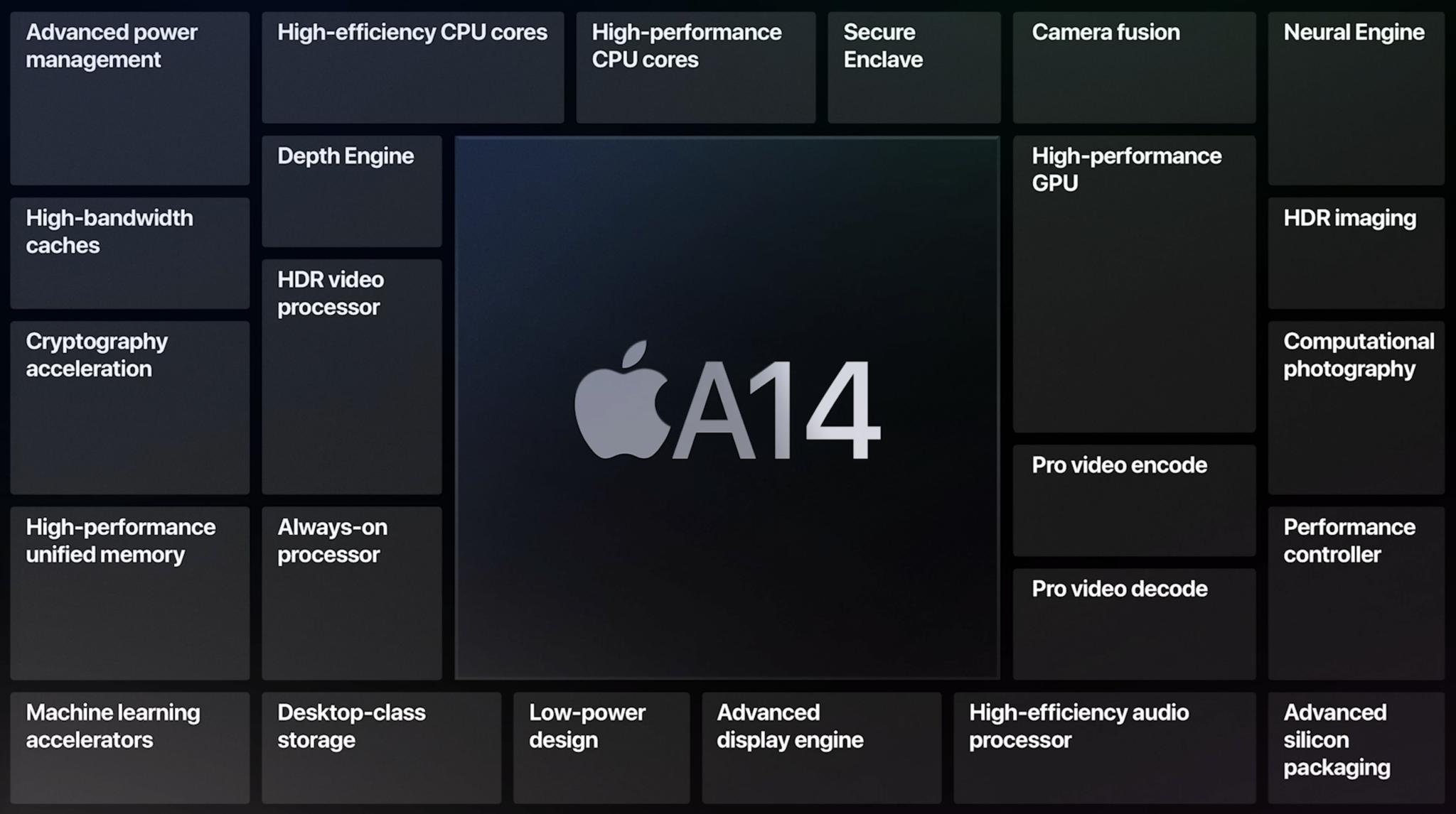 Apple A14 Chipset Slide