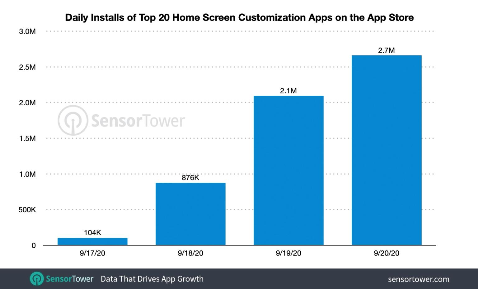 Home Screen Customization Apps Downloads