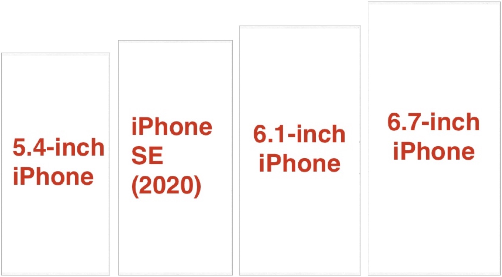 iPhone comparison 2020