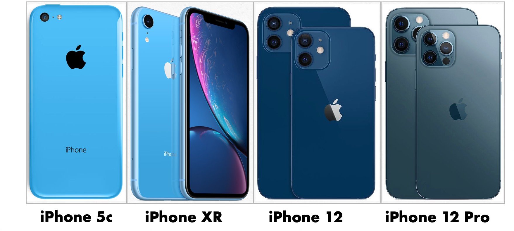 Blue iPhones Historical