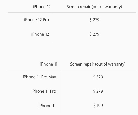 iPhone 12 Repair Costs