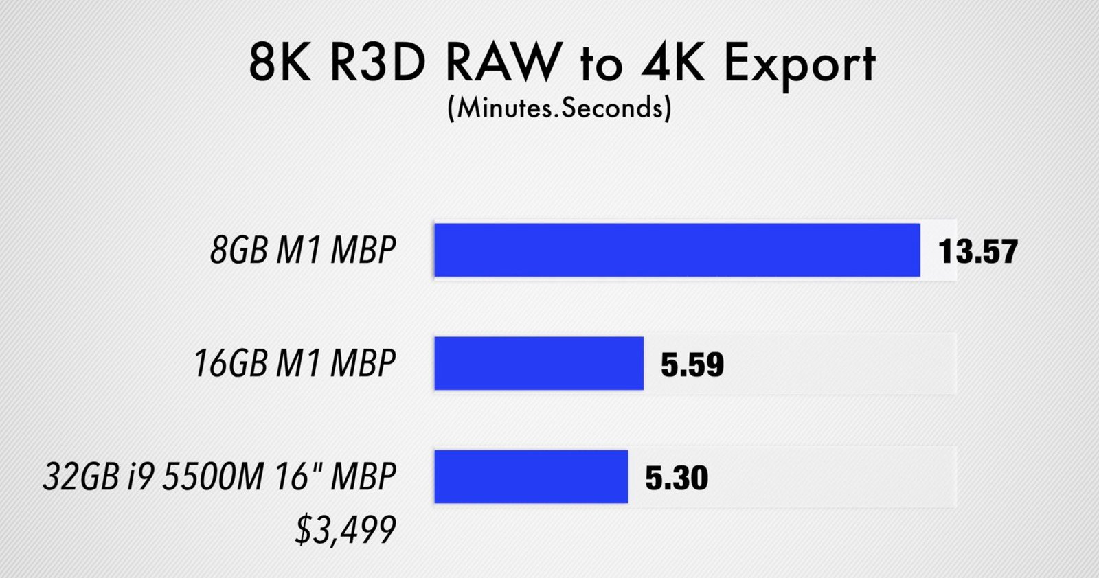 8k Raw To 4k Export M1 Macbook