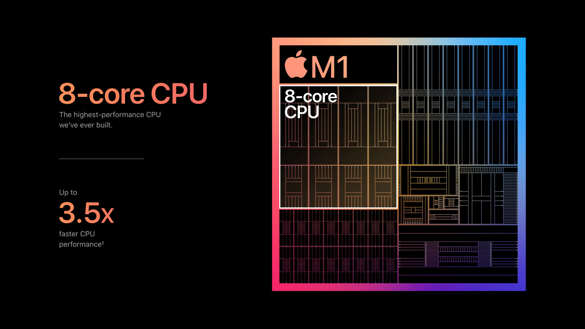 Apple M1 Chip 8 Core Cpu Chart