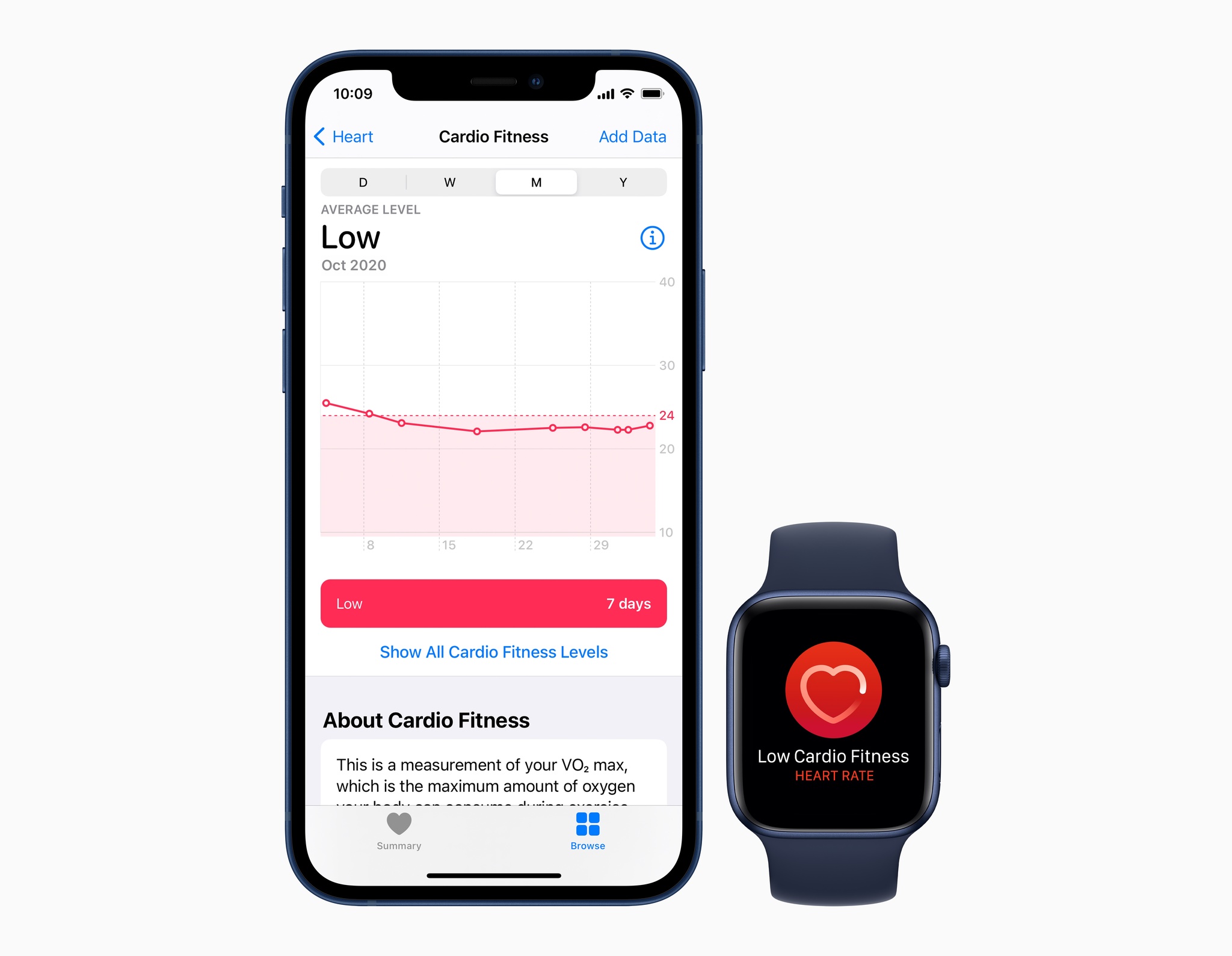 Apple Iphone12 Apple Watchseries6 Health Cardiofitness Low