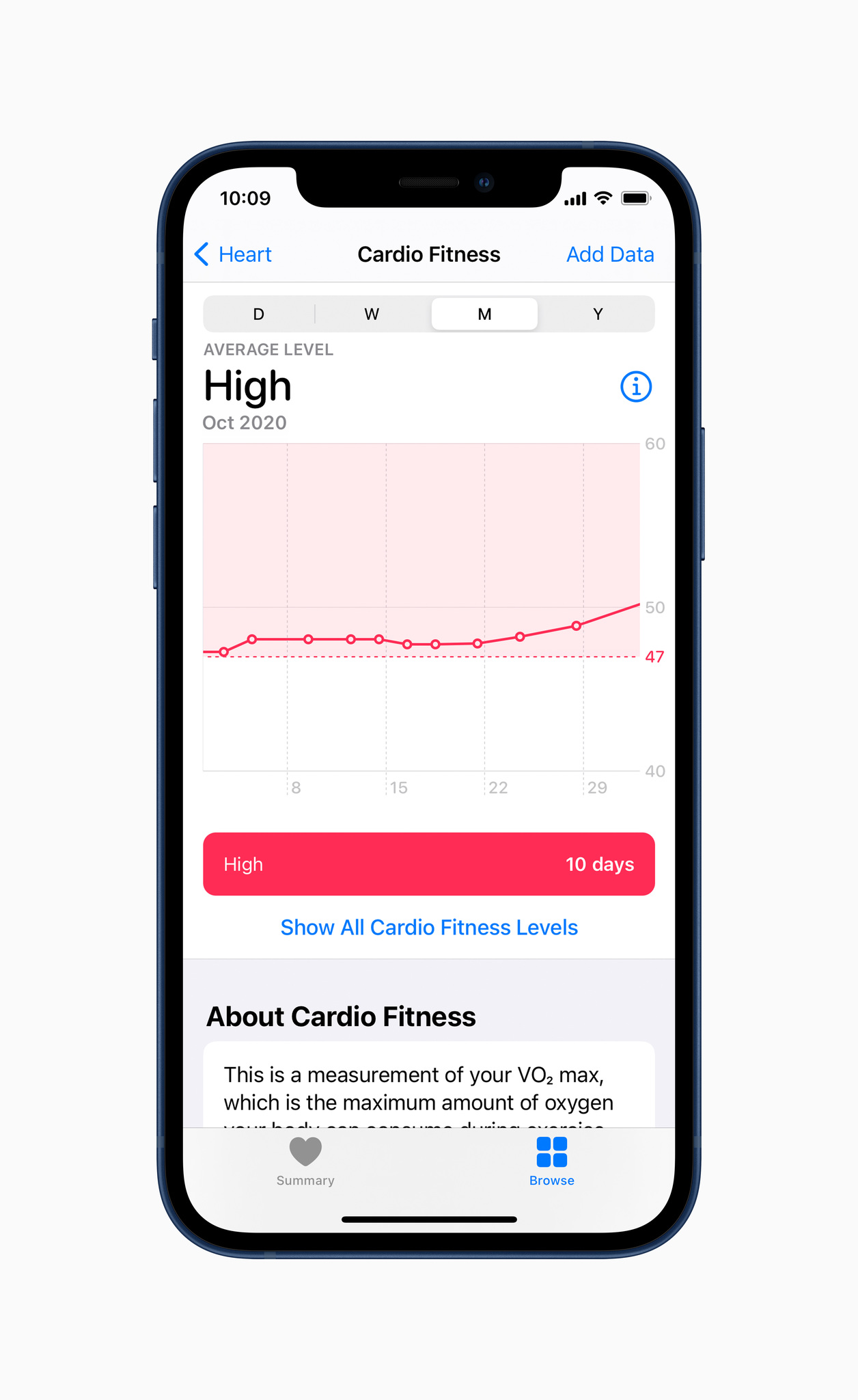Apple Iphone12 Health Cardiofitness High