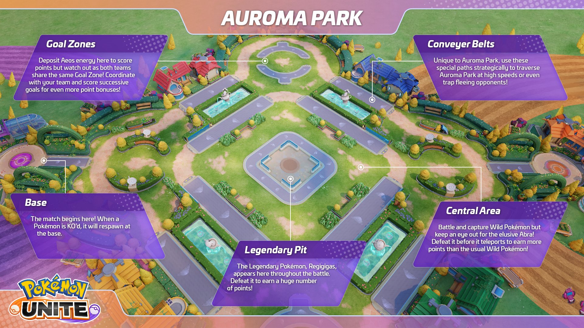 Pokemon Unite Auroma Park