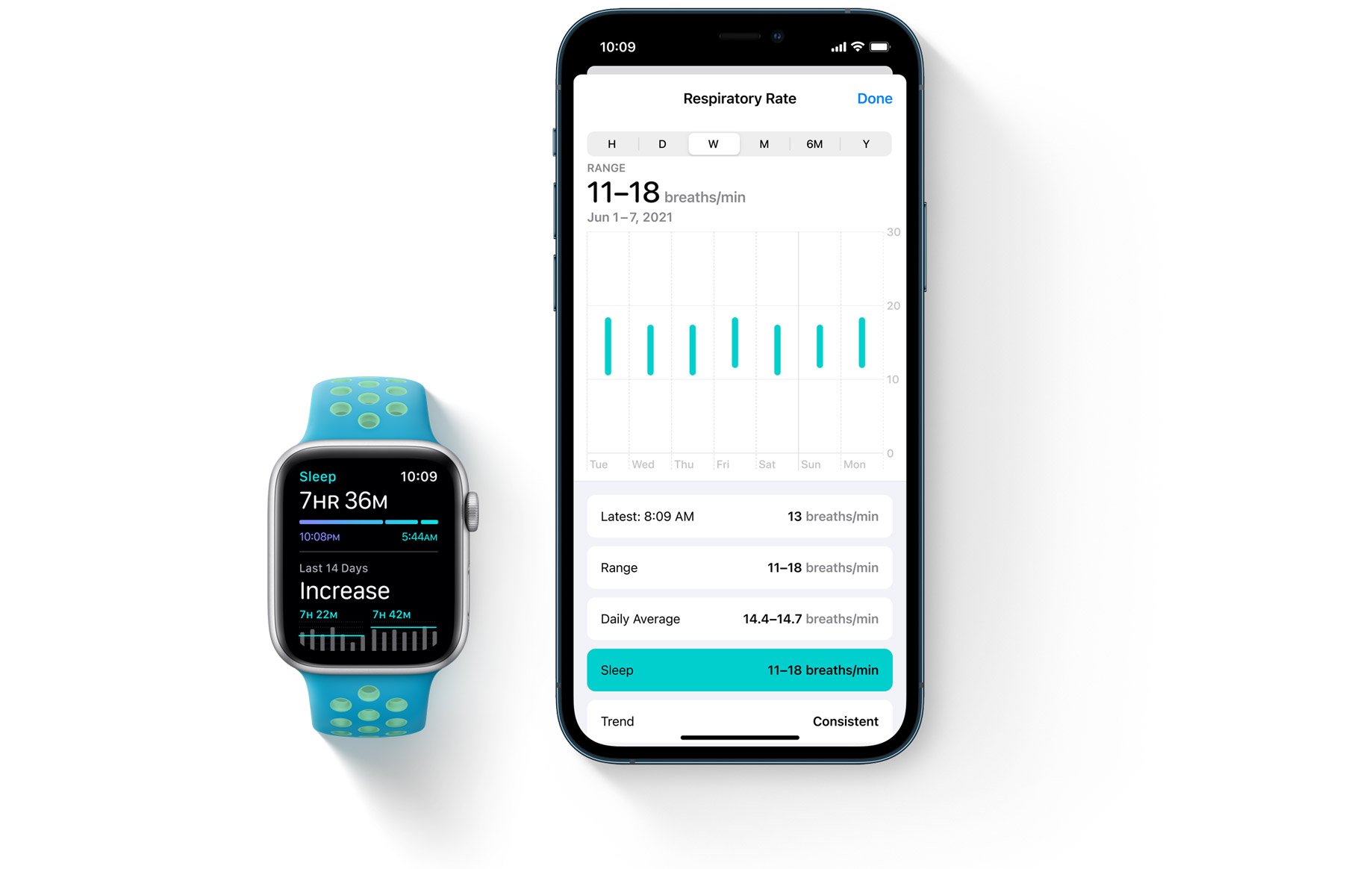 Sleep Respiatory Rate in watchOS 8 and iOS 15