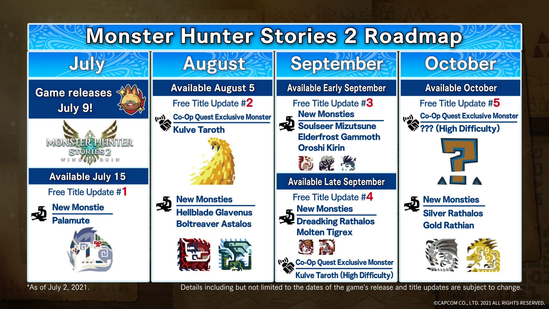 Monster Hunter Stories 2 Roadmap