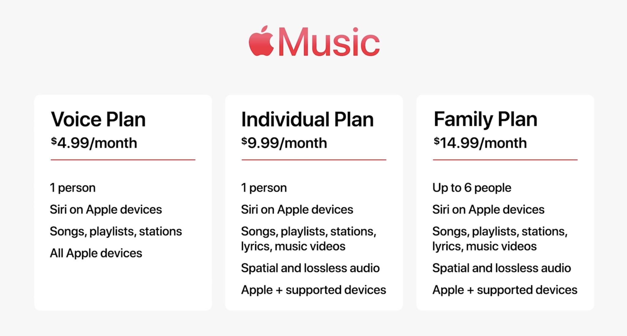 Apple Music Plans