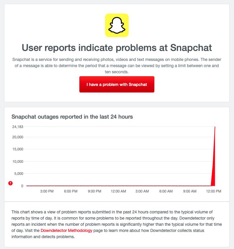 Snapchat Downdetector Screenshot