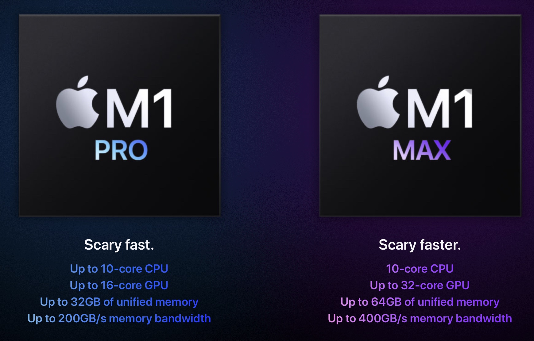 M1 Pro and M1 Max info