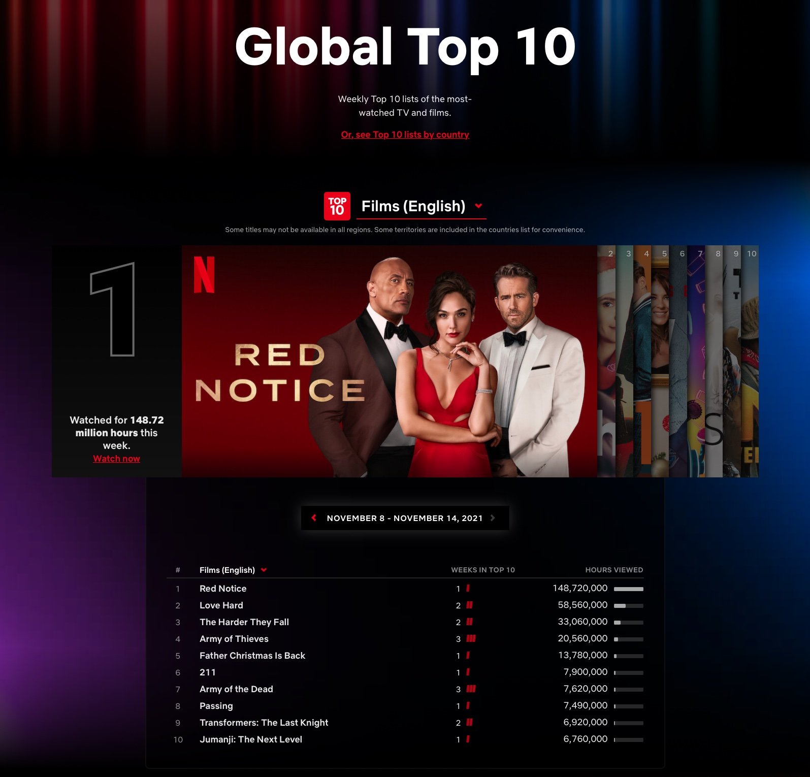 Netflix Global Top Ten Screenshot