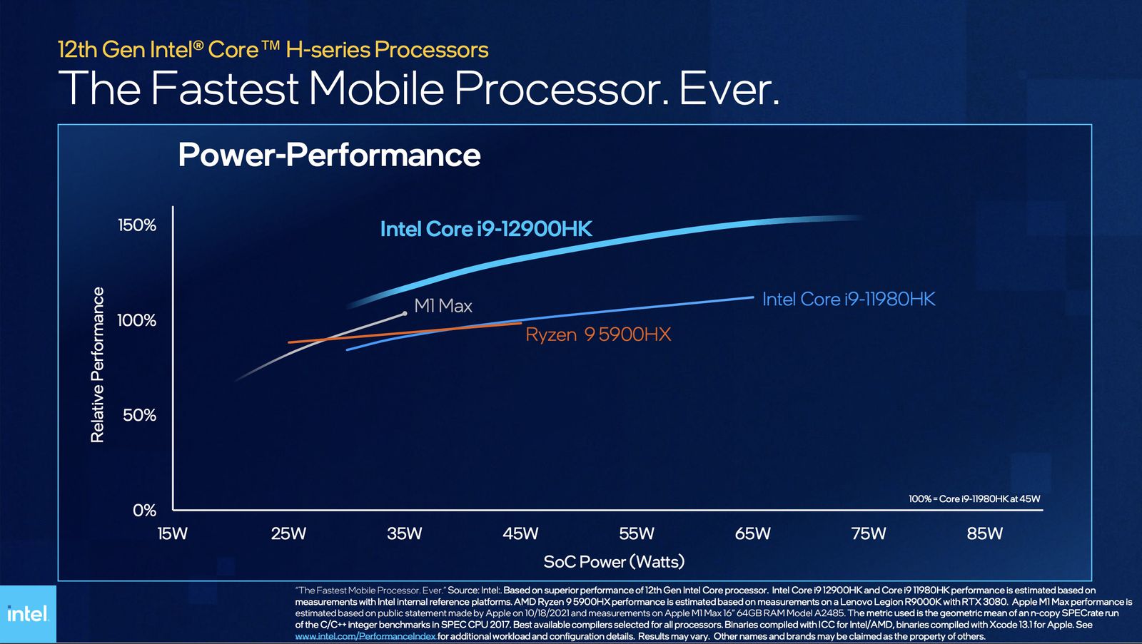 Intel 12th Gen Core I9 Vs M1 Max