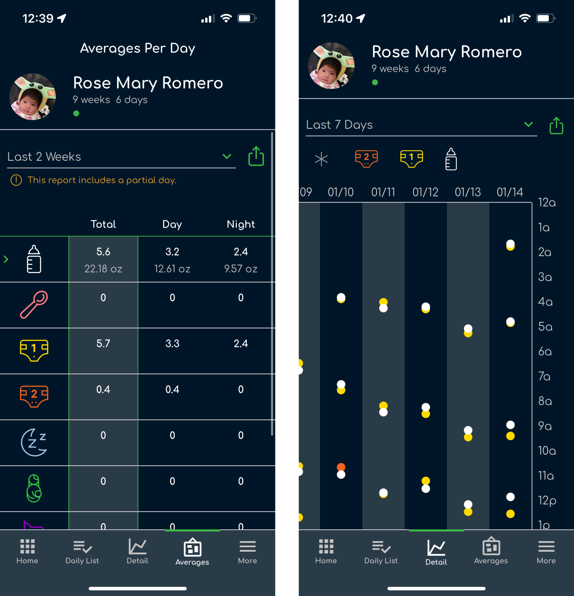 Talli Baby Tracker App Charts