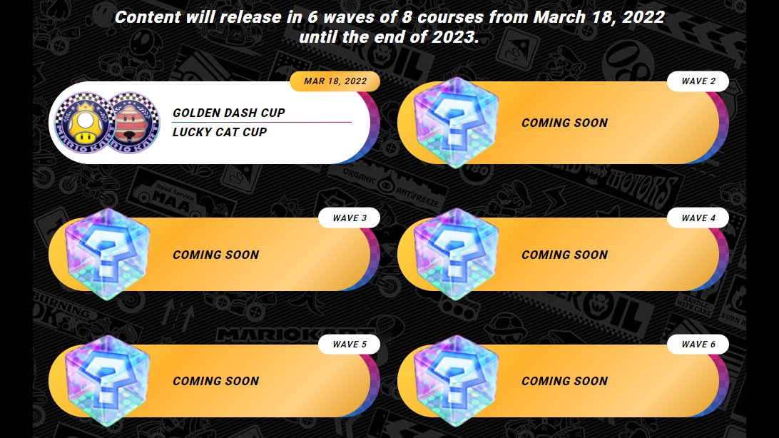 Mario Kart 8 Deluxe Booster Course Pass Wave Release