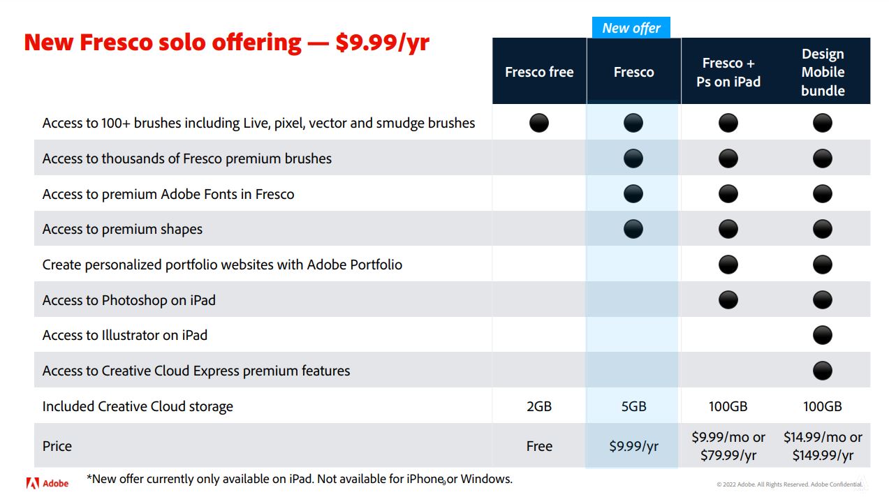 Adobe Fresco Pricing Change