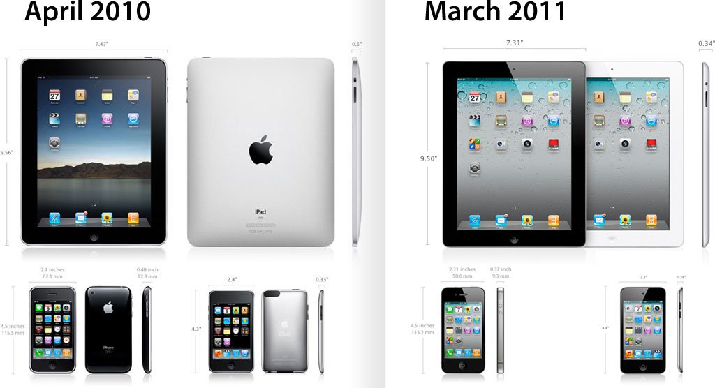 April 2010 vs. March 2011 iOS device lineup