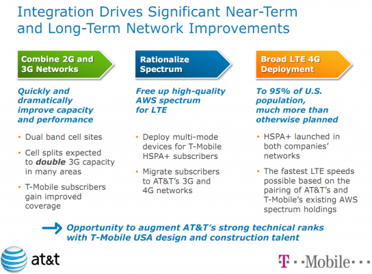AT&T to use T-Mobile spectrum for LTE